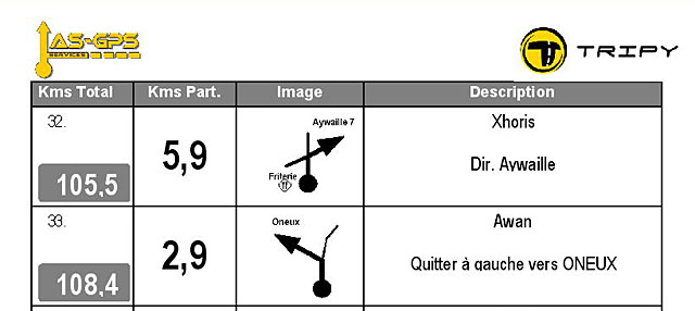 RoadBook papier au format Acrobat reader